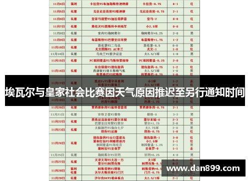 埃瓦尔与皇家社会比赛因天气原因推迟至另行通知时间