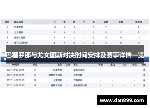 巴塞罗那与尤文图斯对决时间安排及赛事详情一览