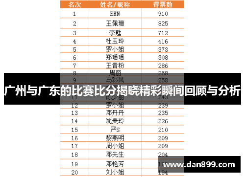 广州与广东的比赛比分揭晓精彩瞬间回顾与分析