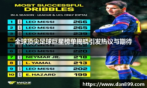 全球顶尖足球巨星榜单揭晓引发热议与期待